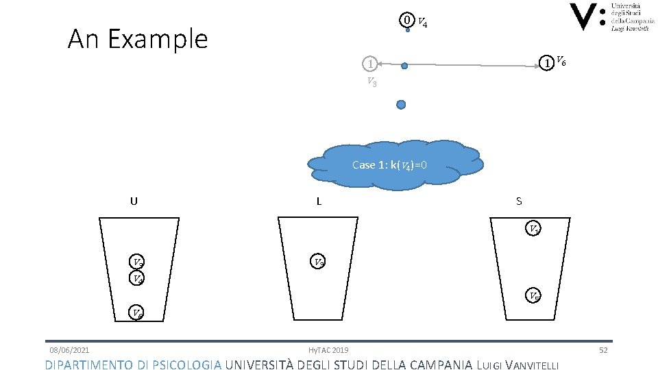 0 v 4 An Example 1 v 6 1 v 3 Case 1: k(v