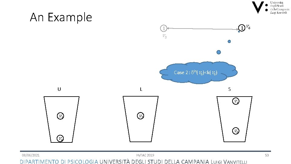 An Example 1 v 6 1 v 3 Case 2: in(v 6)<k(v 6) U