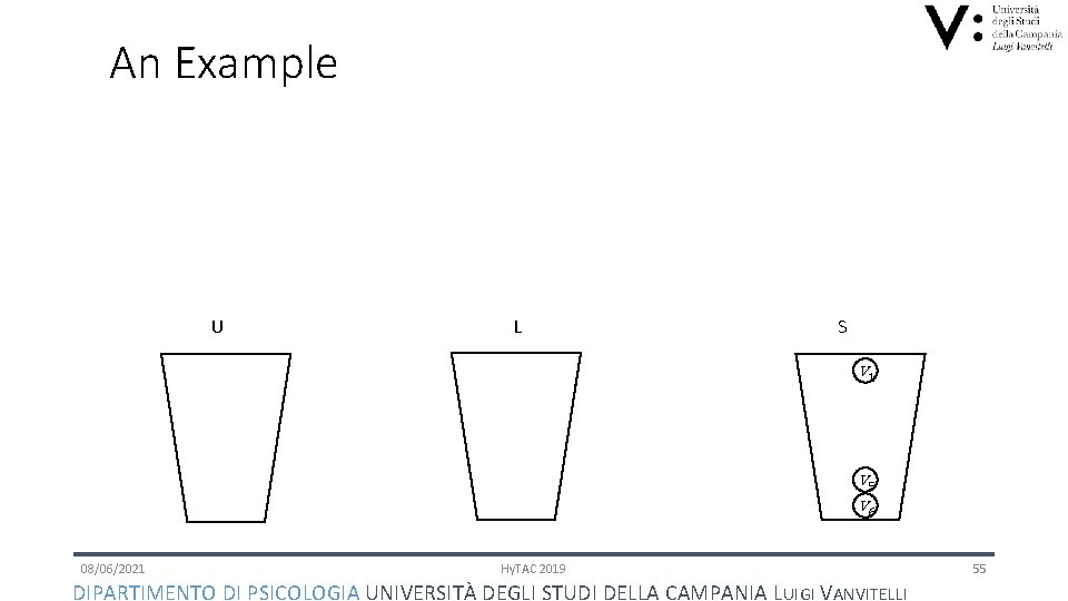 An Example U L S v 1 v 5 v 6 08/06/2021 Hy. TAC
