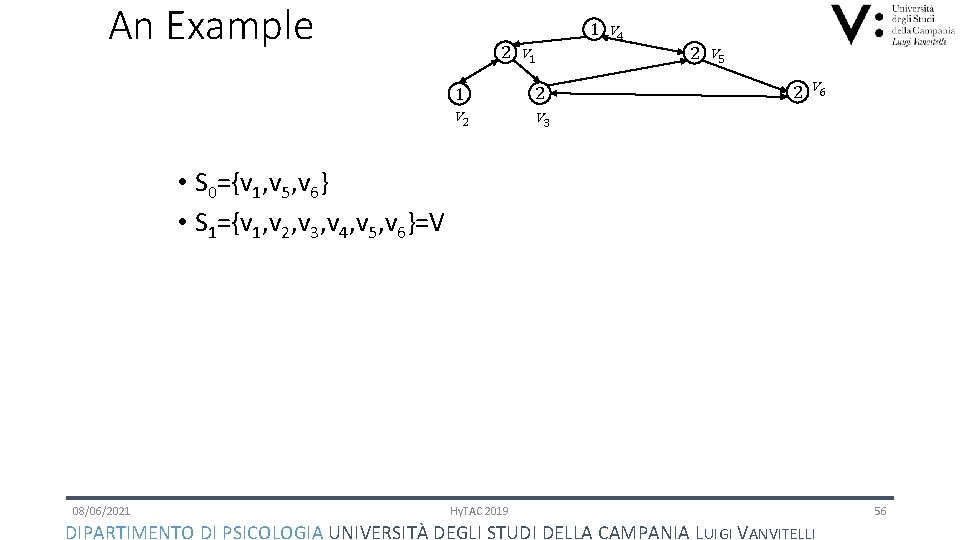 An Example 1 v 4 2 v 1 1 2 v 3 2 v