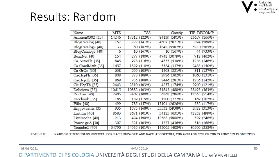 Results: Random 08/06/2021 Hy. TAC 2019 DIPARTIMENTO DI PSICOLOGIA UNIVERSITÀ DEGLI STUDI DELLA CAMPANIA