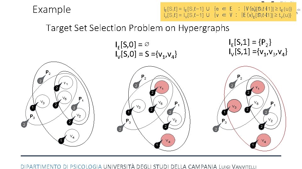 Example IE[S, ℓ] = IE[S, ℓ− 1] ∪ {e ∈ E : |V(e)∩ I