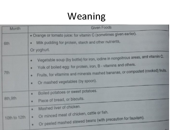 Weaning 