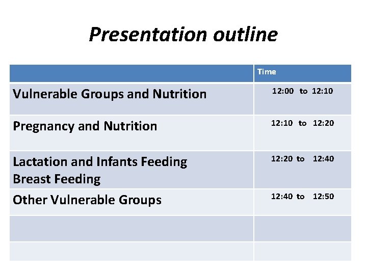Presentation outline Time Vulnerable Groups and Nutrition 12: 00 to 12: 10 Pregnancy and