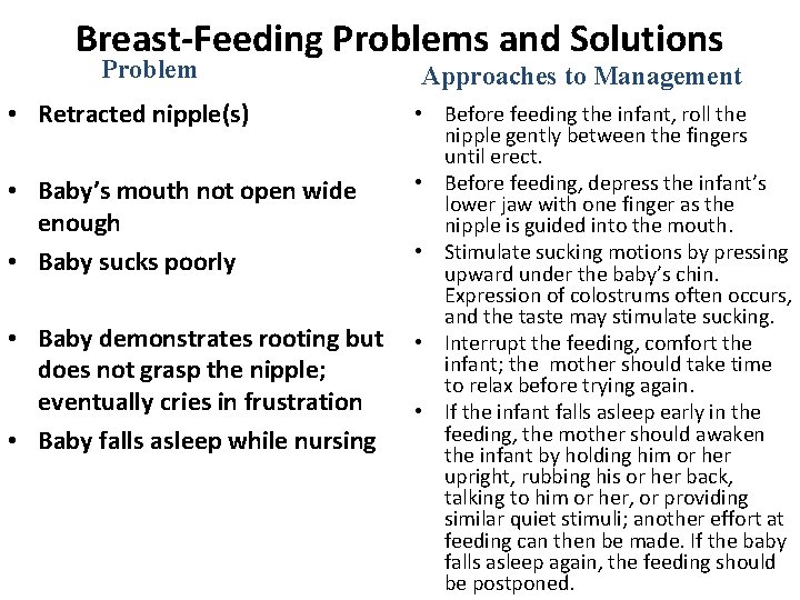 Breast-Feeding Problems and Solutions Problem • Retracted nipple(s) • Baby’s mouth not open wide