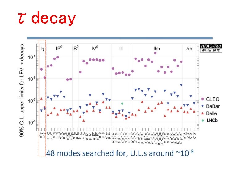 τdecay 