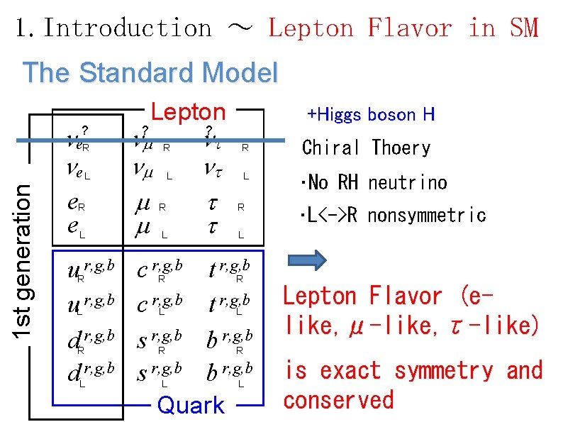 1. Introduction ～ Lepton Flavor in SM The Standard Model ne ne ? 1