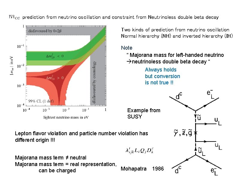 prediction from neutrino oscillation and constraint from Neutrinoless double beta decay Two kinds of