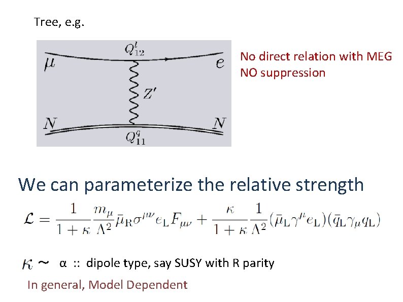 Tree, e. g. No direct relation with MEG NO suppression We can parameterize the