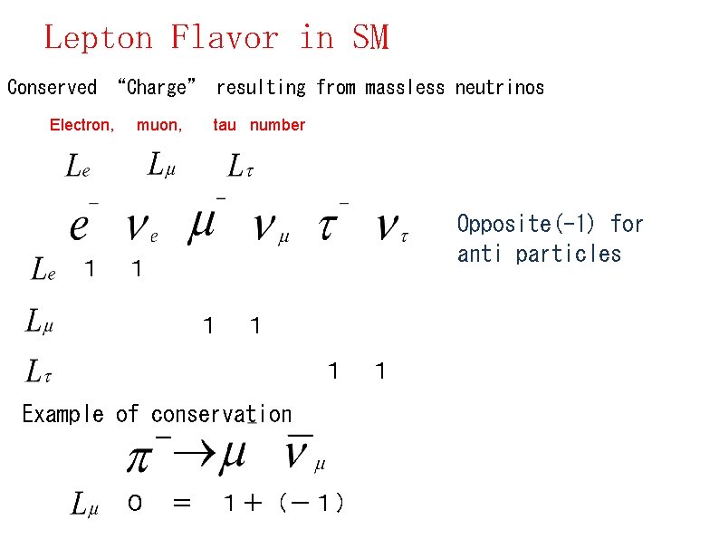 Lepton Flavor in SM Conserved “Charge” resulting from massless neutrinos Electron, １ muon, tau