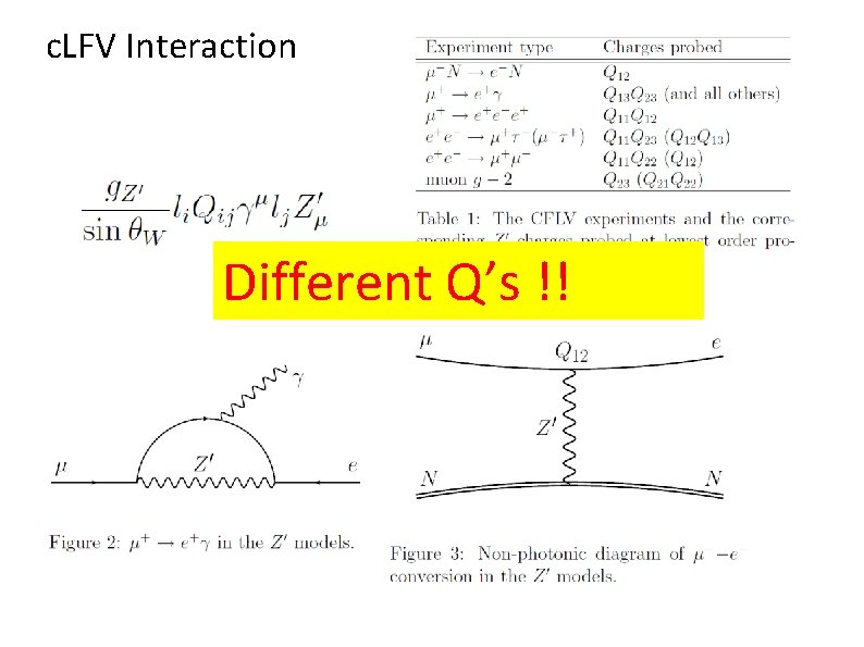 c. LFV Interaction Different Q’s !! 