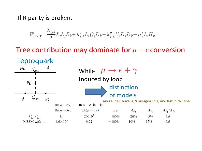 If R parity is broken, Tree contribution may dominate for Leptoquark While Induced by