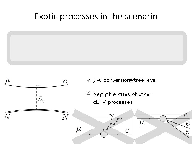 Exotic processes in the scenario m-e conversion@tree level Negligible rates of other c. LFV