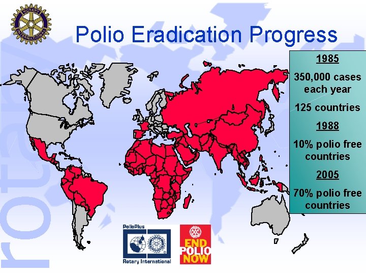 rotary Polio Eradication Progress 1985 350, 000 cases each year 125 countries 1988 10%