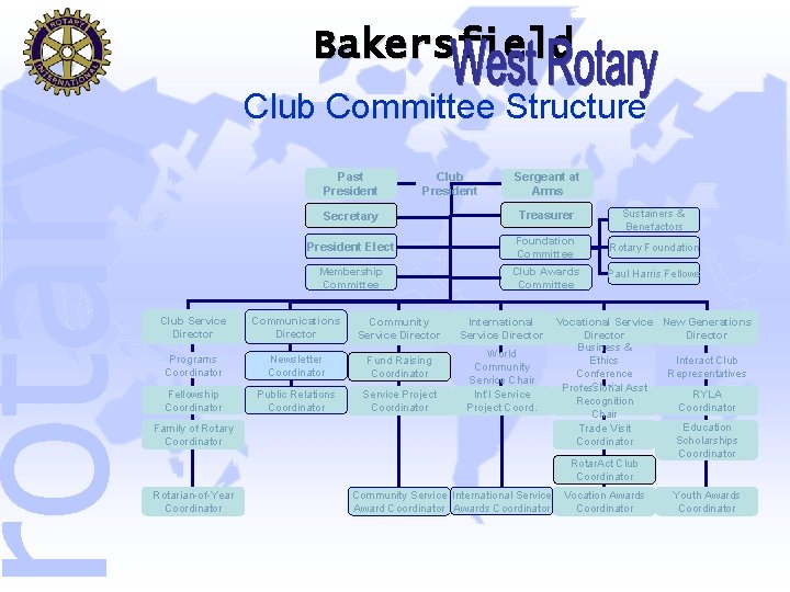 rotary Bakersfield Club Committee Structure Past President Club President Sergeant at Arms Secretary Treasurer