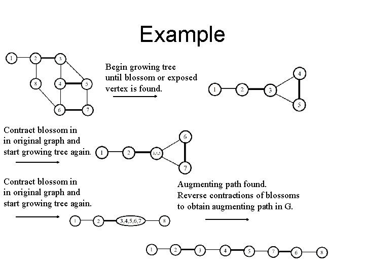Example Begin growing tree until blossom or exposed vertex is found. Contract blossom in