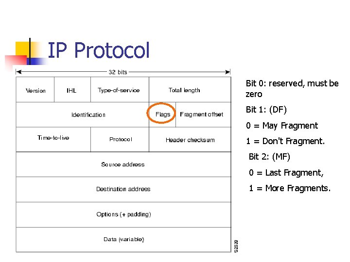 IP Protocol Bit 0: reserved, must be zero Bit 1: (DF) 0 = May