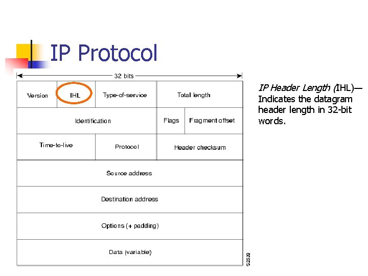 IP Protocol IP Header Length (IHL)— Indicates the datagram header length in 32 -bit