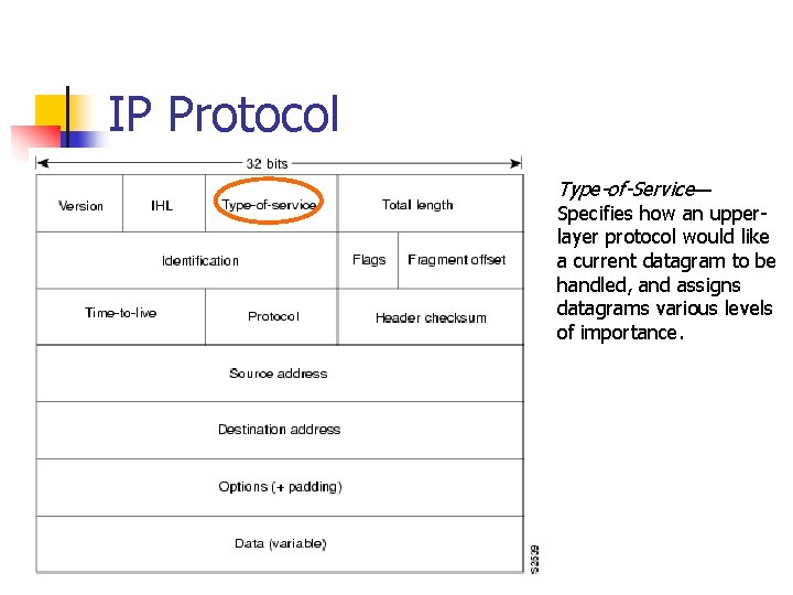 IP Protocol Type-of-Service— Specifies how an upperlayer protocol would like a current datagram to