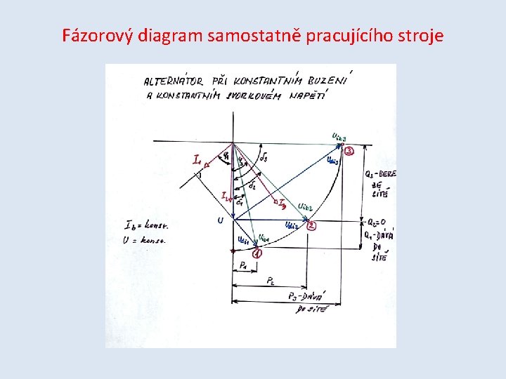 Fázorový diagram samostatně pracujícího stroje 