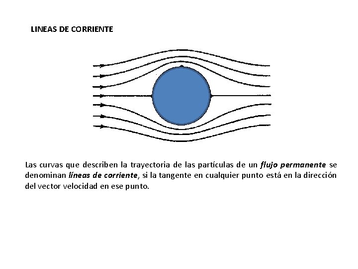 LINEAS DE CORRIENTE Las curvas que describen la trayectoria de las partículas de un LINEAS DE CORRIENTE Las curvas que describen la trayectoria de las partículas de un