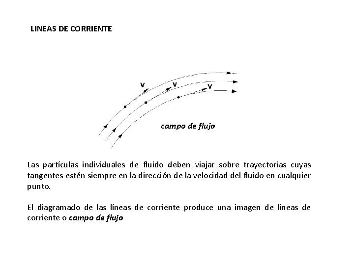 LINEAS DE CORRIENTE campo de flujo Las partículas individuales de fluido deben viajar sobre LINEAS DE CORRIENTE campo de flujo Las partículas individuales de fluido deben viajar sobre