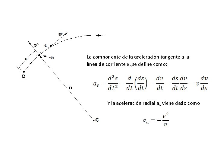 La componente de la aceleración tangente a la línea de corriente as se define La componente de la aceleración tangente a la línea de corriente as se define