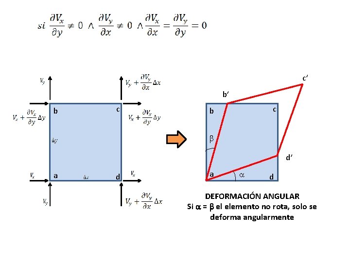 c’ b’ b c c b b d’ a d a a d DEFORMACIÓN c’ b’ b c c b b d’ a d a a d DEFORMACIÓN