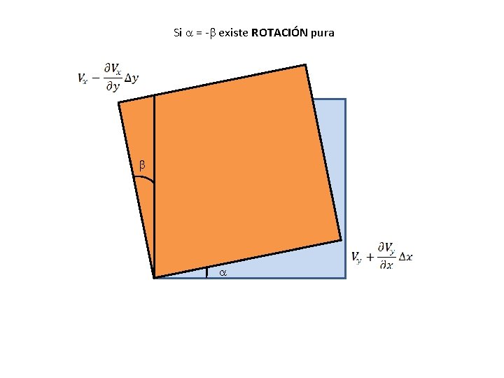 Si a = -b existe ROTACIÓN pura b a Si a = -b existe ROTACIÓN pura b a
