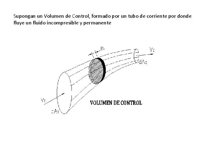 Supongan un Volumen de Control, formado por un tubo de corriente por donde fluye Supongan un Volumen de Control, formado por un tubo de corriente por donde fluye