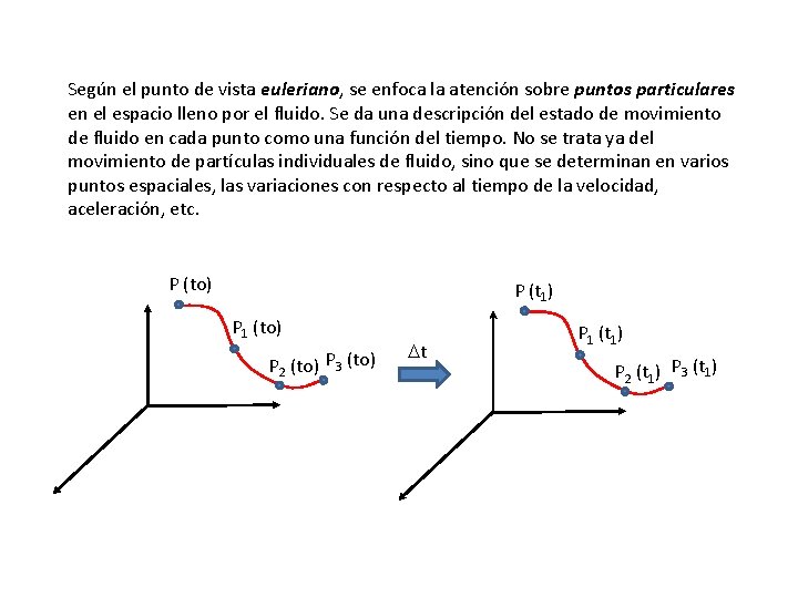 Según el punto de vista euleriano, se enfoca la atención sobre puntos particulares en Según el punto de vista euleriano, se enfoca la atención sobre puntos particulares en