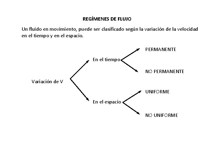 REGÍMENES DE FLUJO Un fluido en movimiento, puede ser clasificado según la variación de REGÍMENES DE FLUJO Un fluido en movimiento, puede ser clasificado según la variación de