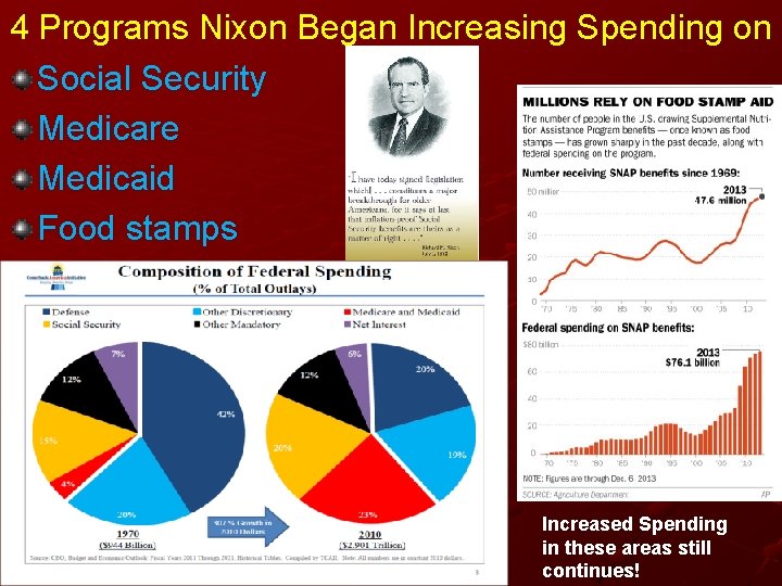 4 Programs Nixon Began Increasing Spending on Social Security Medicare Medicaid Food stamps Increased 4 Programs Nixon Began Increasing Spending on Social Security Medicare Medicaid Food stamps Increased
