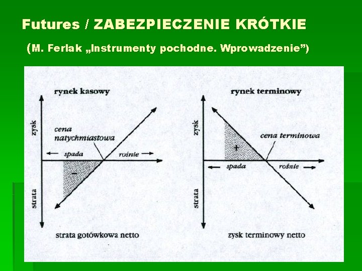 Futures / ZABEZPIECZENIE KRÓTKIE (M. Ferlak „Instrumenty pochodne. Wprowadzenie”) 