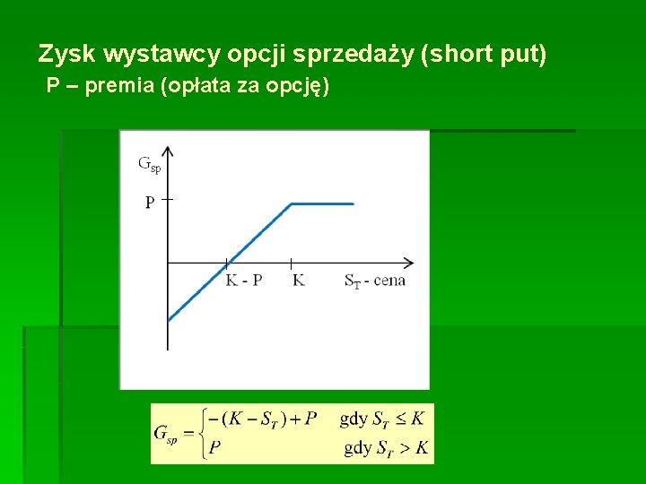 Zysk wystawcy opcji sprzedaży (short put) P – premia (opłata za opcję) 