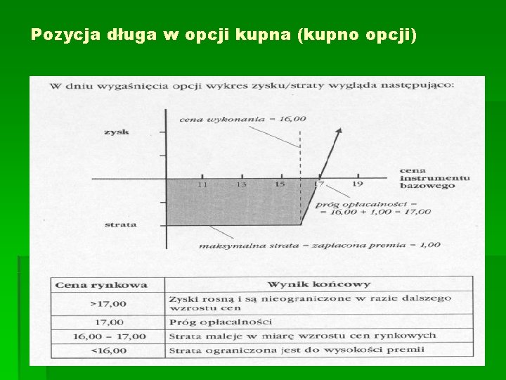 Pozycja długa w opcji kupna (kupno opcji) 