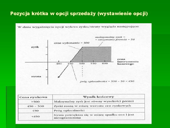 Pozycja krótka w opcji sprzedaży (wystawienie opcji) 