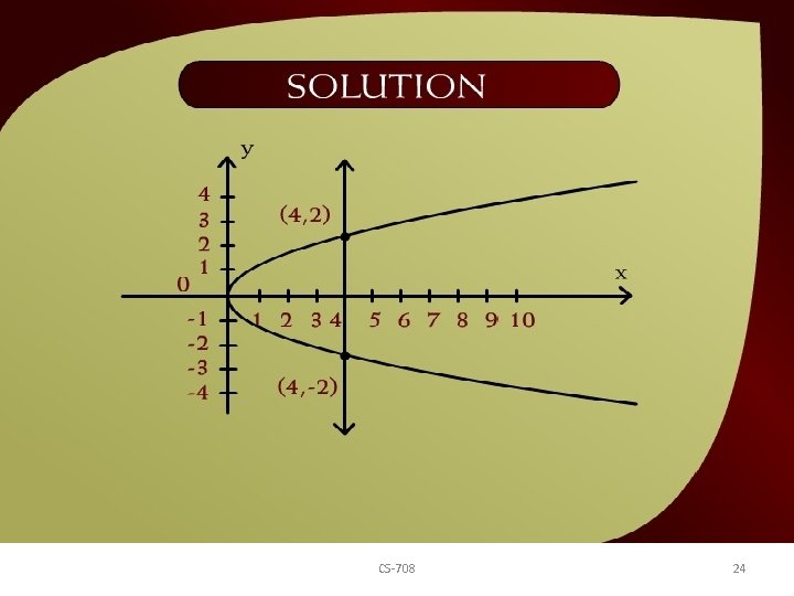 Solution – (15 – 13 b) CS-708 24 