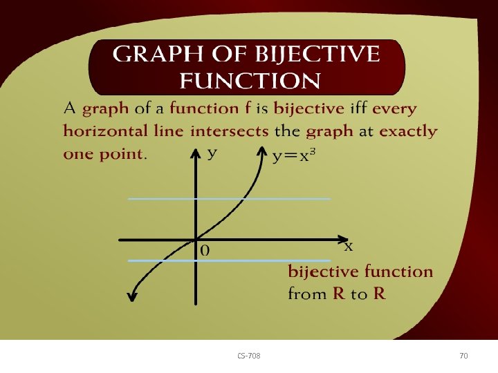 Graph of Bijective Function – (16 - 27) CS-708 70 