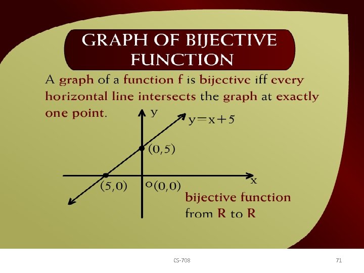 Graph of Bijective Function – (16 – 27 a) CS-708 71 