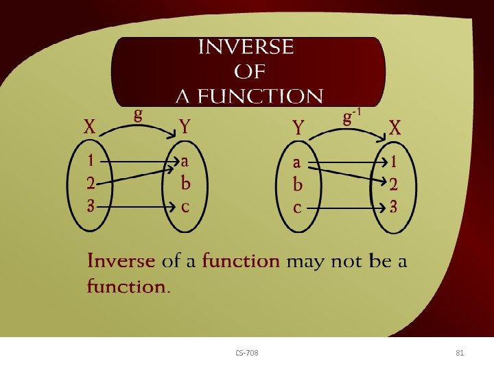 Inverse of a Function – (17 - 4) CS-708 81 