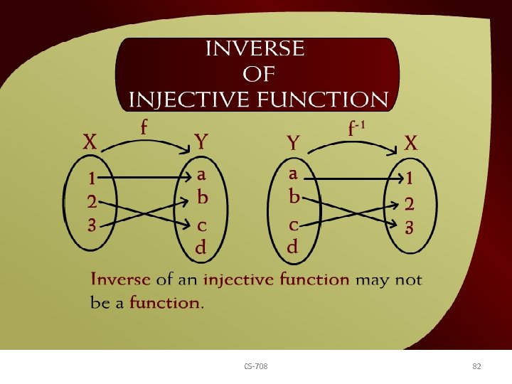 Inverse of Injective Function – (17 - 5) CS-708 82 