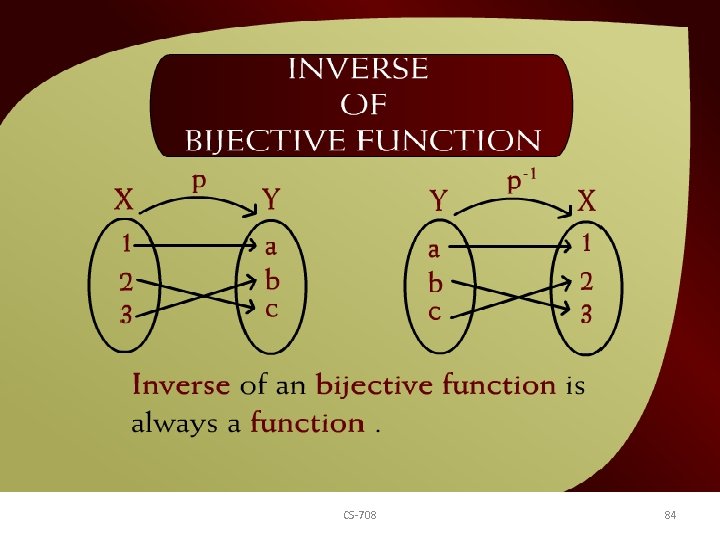 Inverse of Bijective Function – (17 -7) CS-708 84 