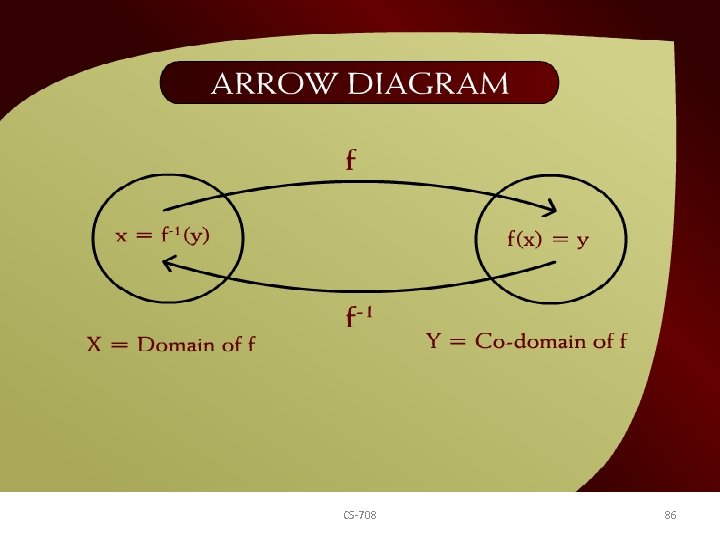 Arrow Diagram – (17 – 8 a) CS-708 86 