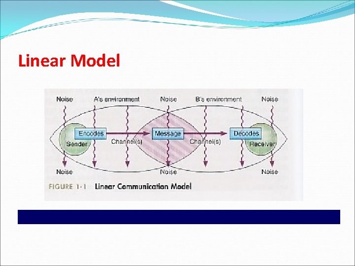 Linear Model Linear Model