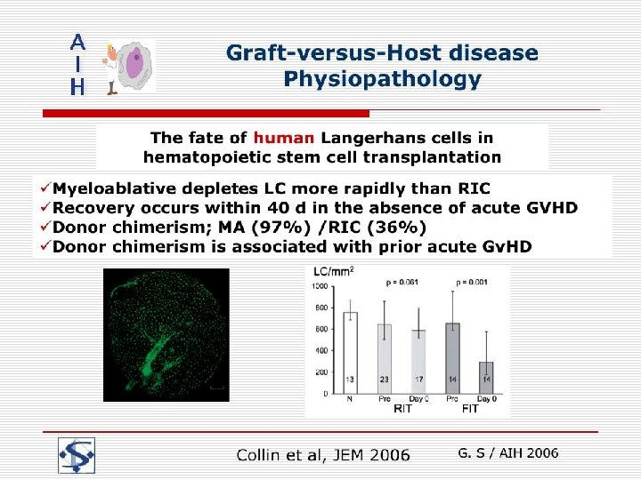 Graft-versus-Host disease Physiopathology G. S / AIH 2006 