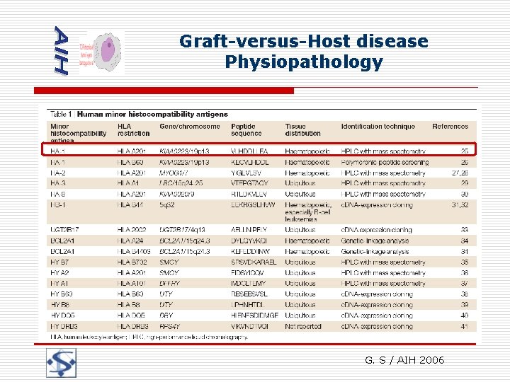 Graft-versus-Host disease Physiopathology G. S / AIH 2006 