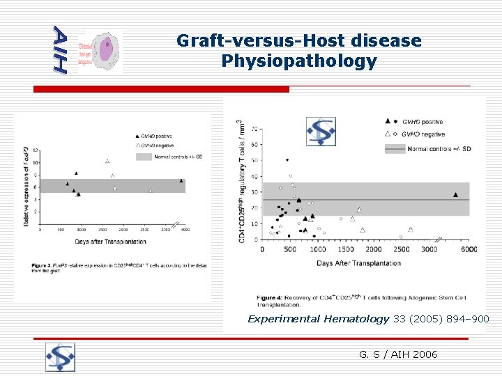 Graft-versus-Host disease Physiopathology Experimental Hematology 33 (2005) 894– 900 G. S / AIH 2006