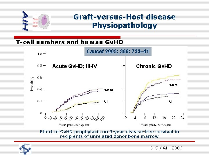 Graft-versus-Host disease Physiopathology T-cell numbers and human Gv. HD Lancet 2005; 366: 733– 41