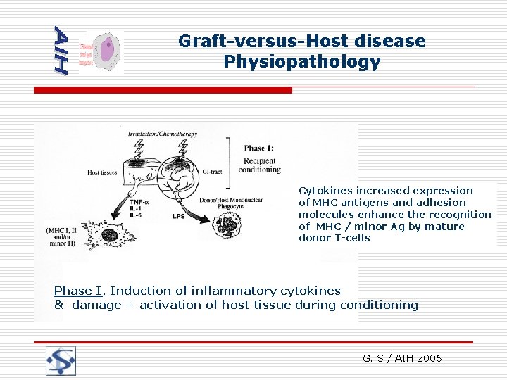 Graft-versus-Host disease Physiopathology Cytokines increased expression of MHC antigens and adhesion molecules enhance the